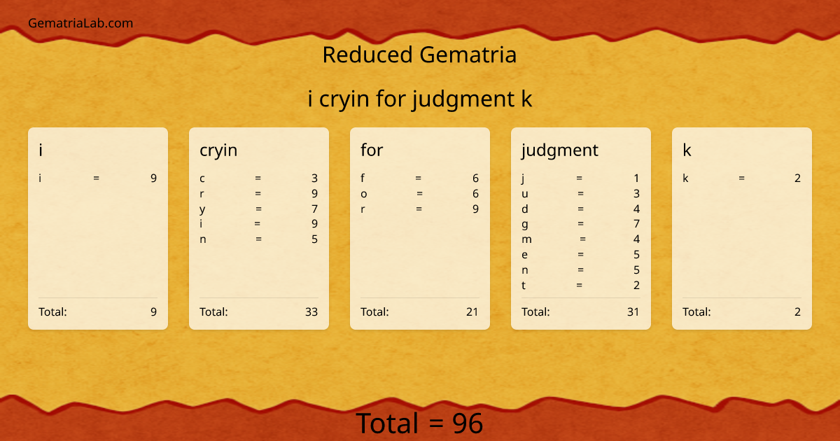 i cryin for judgment k in reduced Gematria